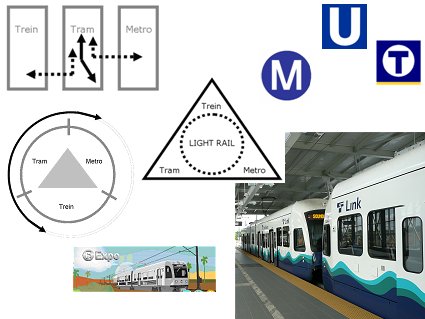 Light rail glossary